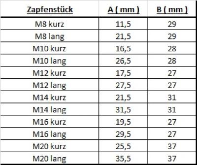 M8 kurz
